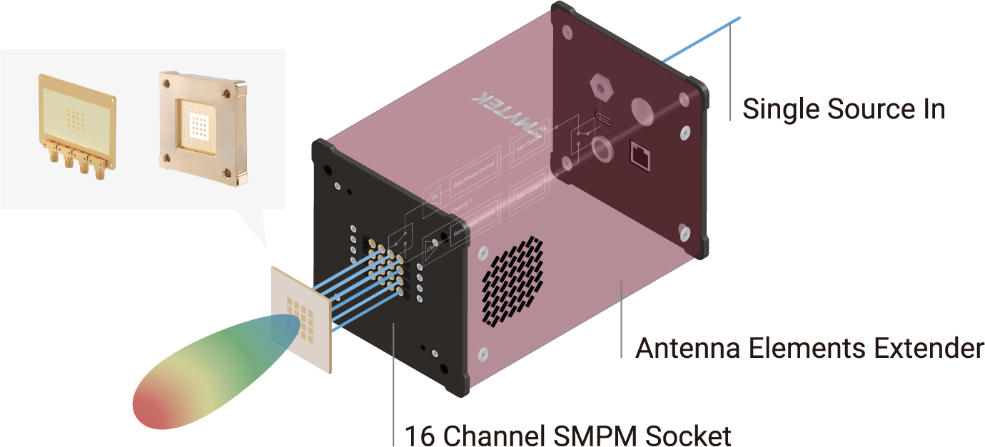 BBoxTM Beamformer