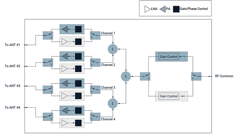 BBoxTM Beamformer