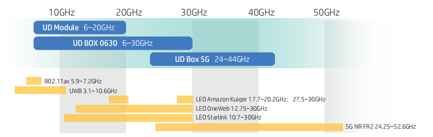 UD Converter Parameters