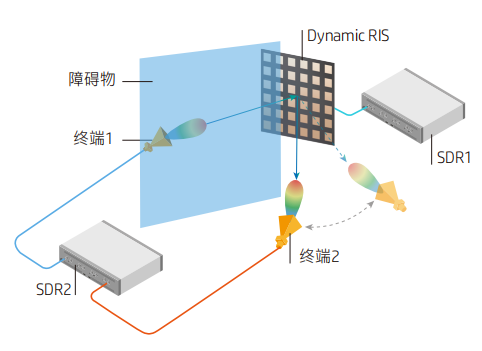 Experiment on Integrated Sensing and Communication Metasurface-Assisted ISAC Application Experiment on Integrated Sensing and Communication Metasurface-Assisted ISAC Application