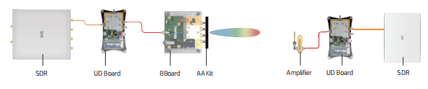Communication System Prototyping