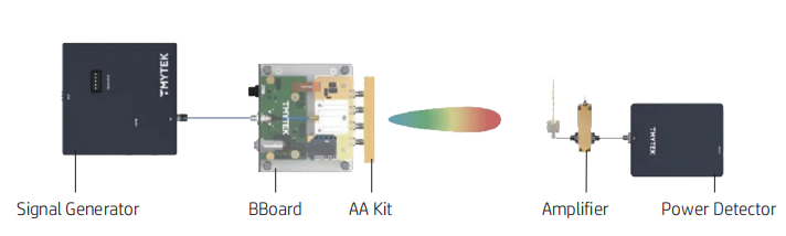 NextGen Wireless Edu Solution