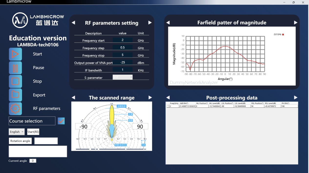 Software System Software System