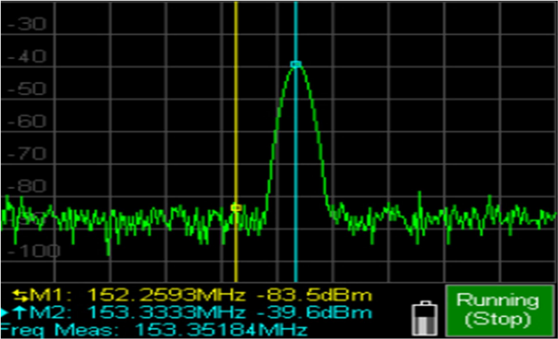 Precise intermediate frequency analysis & frequency measurement