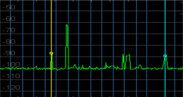 Full-band spectrum sweep measurement
