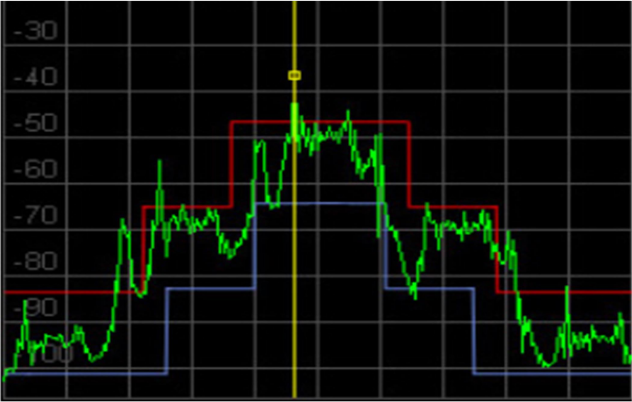 Spectrum measurement for radiation over-limit inspection