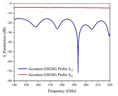 140GHz~220GHz GSGSG/GSSG Probe Test Data