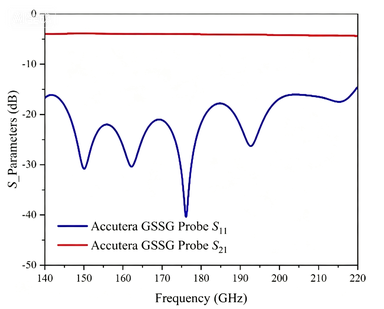 140GHz~220GHz GSGSG/GSSG Probe Test Data